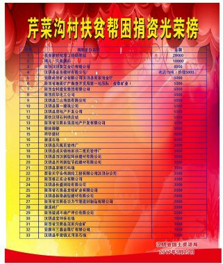 扶贫帮困捐资光荣榜.jpg