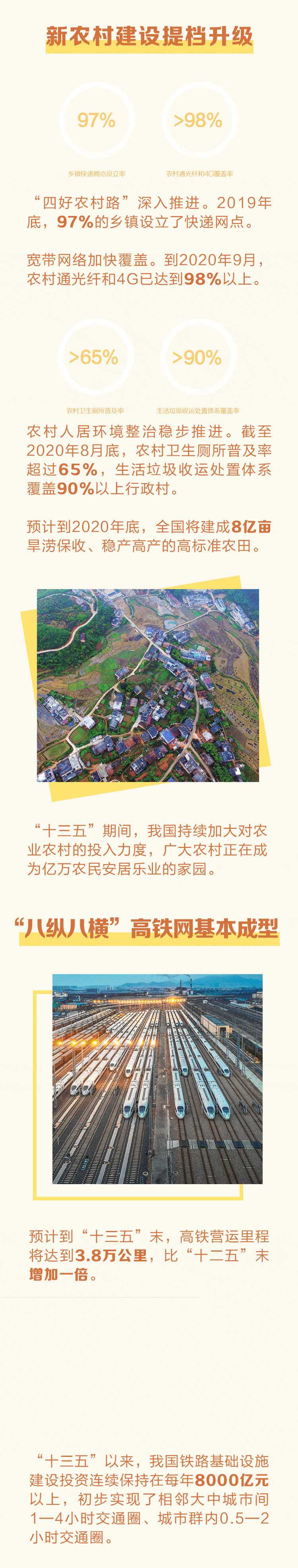 联播丨数说十三五生活越来越好