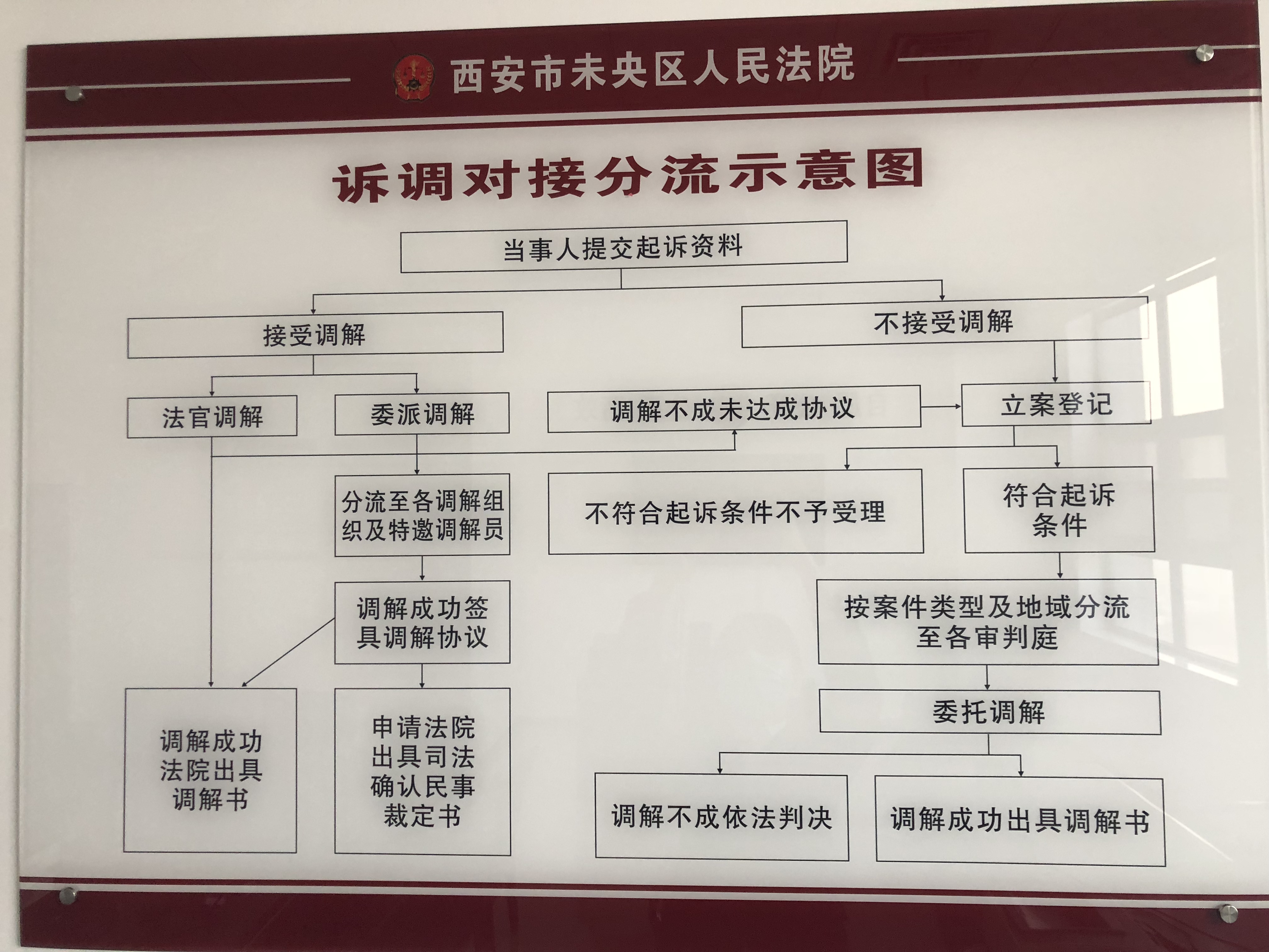 诉调对接图.jpg 诉调对接图.jpg