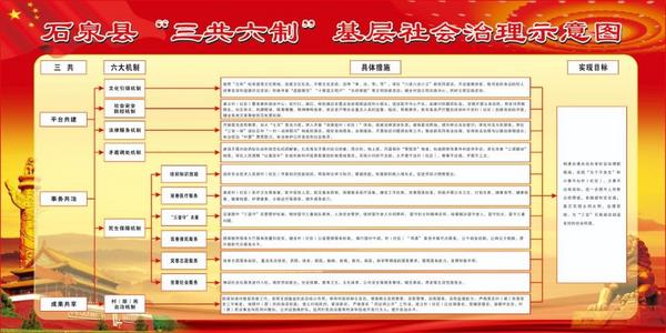 石泉创新三共六制社会治理模式奏响基层社会治理新乐章