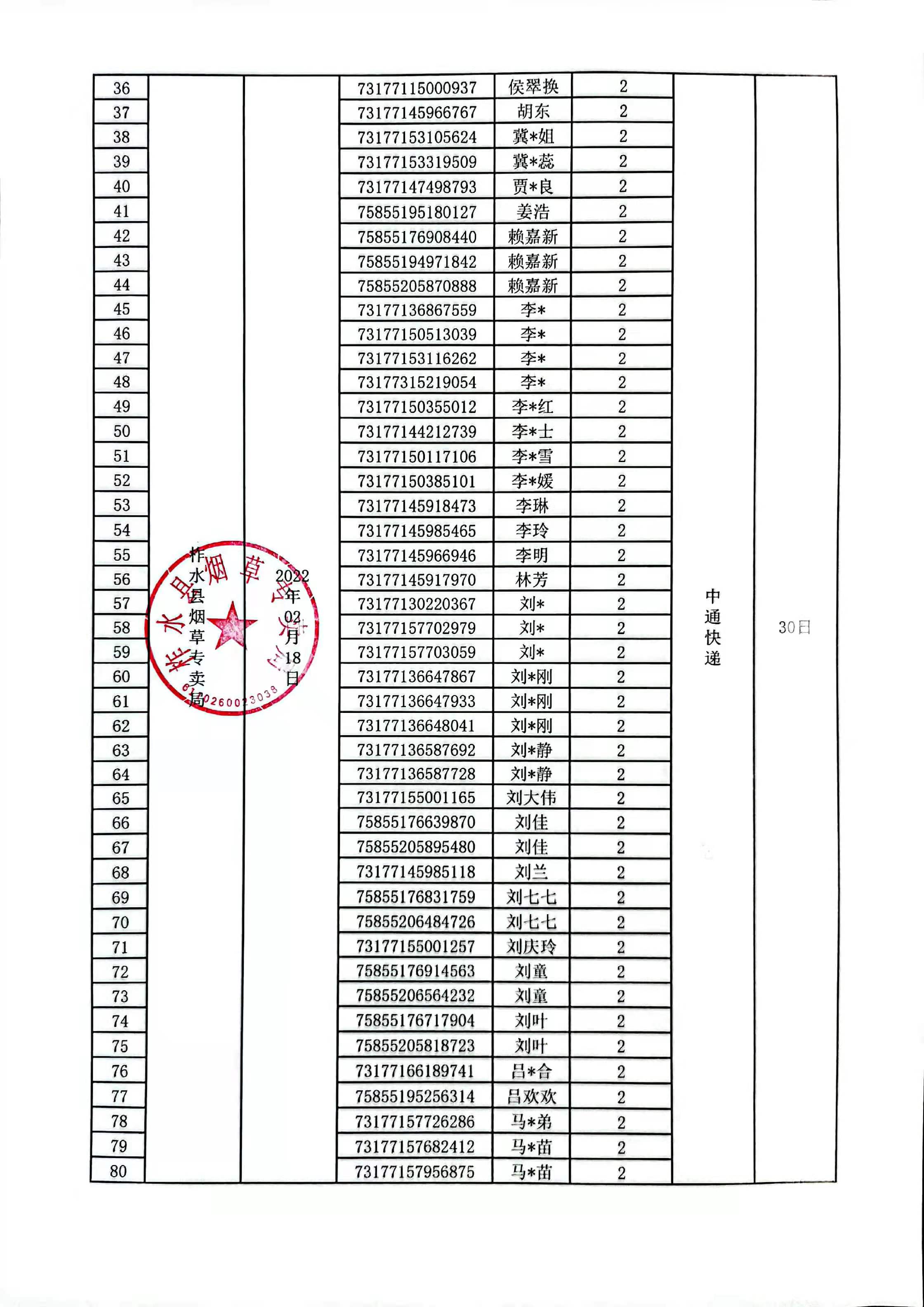 柞水县烟草专卖局寄递案件查处情况说明