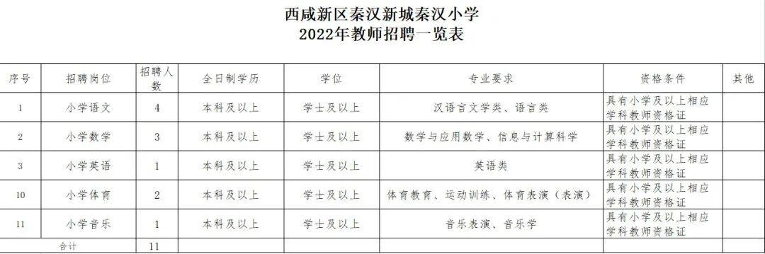 秦汉小学面向社会招聘教师11名 纵览 西部法制传媒网 西部法制权威网媒